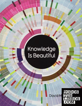 KNOWLEDGE IS BEAUTIFUL