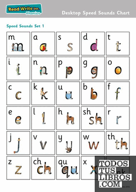 Read Write Inc Phonics Teaching Sounds Desktop Speed Sounds Chart Read Write Inc Phonics Teaching Sounds Desktop Speed Sounds Chart