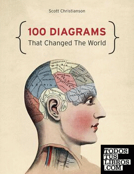 100 Diagrams That Changed the World
