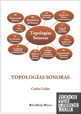 TOPOLOGíAS SONORAS