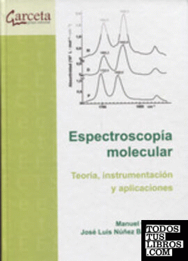 Espectroscopia molecular