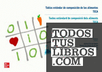 TABLAS ESTÁNDAR DE COMPOSICIÓN DE LOS ALIMENTOS (TECA);TAULES ESTÀNDARD DE COMPO