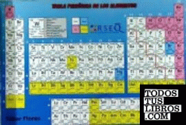 Tabla periódica de los elementos 2016