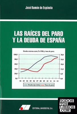 Las raíces del paro y la deuda de España