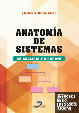 Anatomía de Sistemas