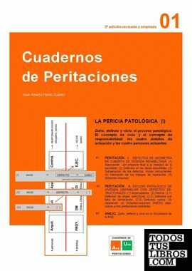 CUADERNOS DE PERITACIONES - Volumen 2
