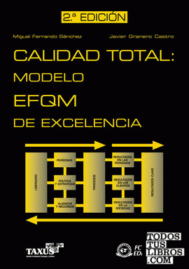 Calidad total. Modelo EFQM de excelencia
