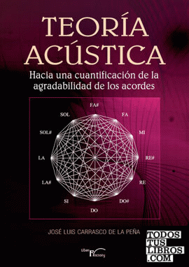 Teoría acústica 2 edición